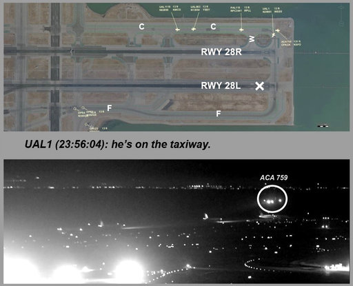 NTSB faults Air Canada pilots for last year's near disaster