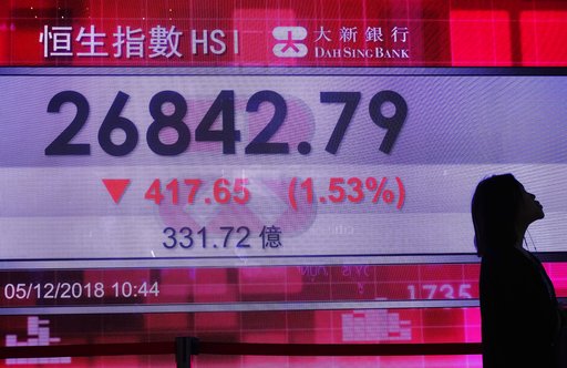 (AP Photo/Vincent Yu). A woman walks past an electronic board showing Hong Kong share index outside a local bank in Hong Kong, Wednesday, Dec. 5, 2018. Shares were moderately lower in Asia on Wednesday following a bloodletting on Wall Street as goodwil... (AP Photo/Vincent Yu). A woman walks past an electronic board showing Hong Kong share index outside a local bank in Hong Kong, Wednesday, Dec. 5, 2018. Shares were moderately lower in Asia on Wednesday following a bloodletting on Wall Street as goodwil...