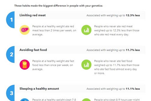 What my DNA told me: Avoid fast food, eat vegetables