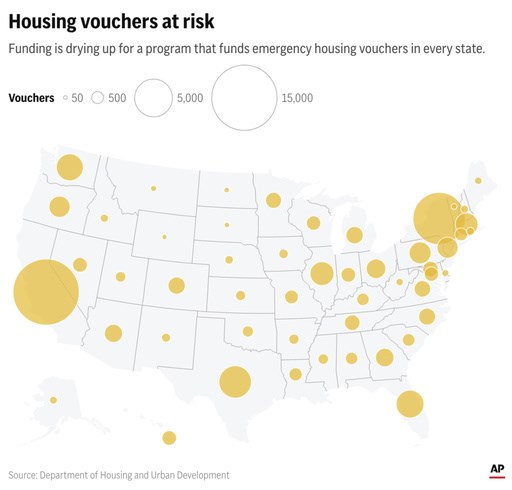 60,000 Americans to lose their rental assistance and risk eviction unless Congress acts